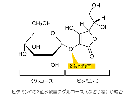 アスコルビン酸2-グルコシド